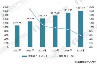 2018年辦公家具行業(yè)現(xiàn)狀分析濟(jì)南辦公家具未來以出口為主